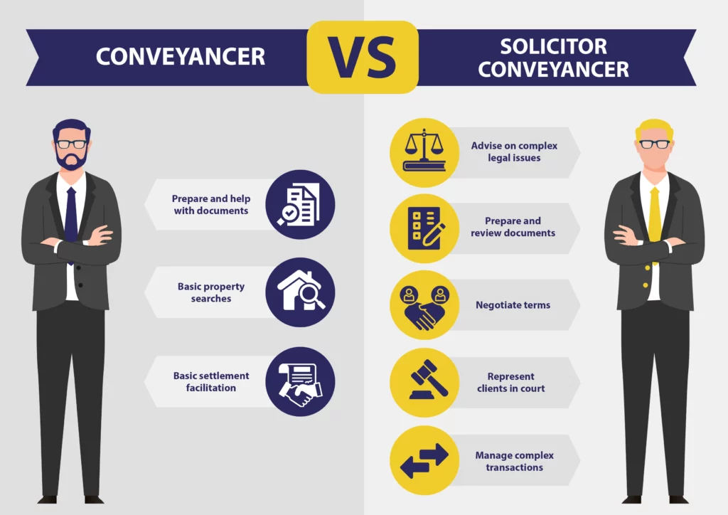 Conveyancer Vs Solicitor Conveyancer Infographic